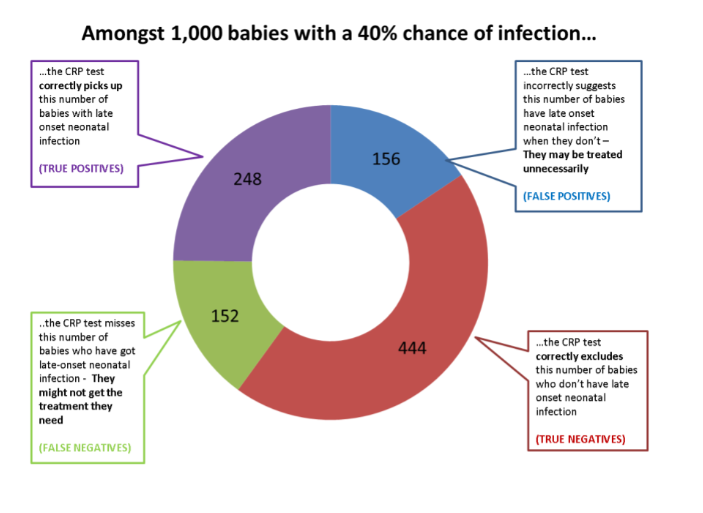 Infographics | Cochrane Neonatal